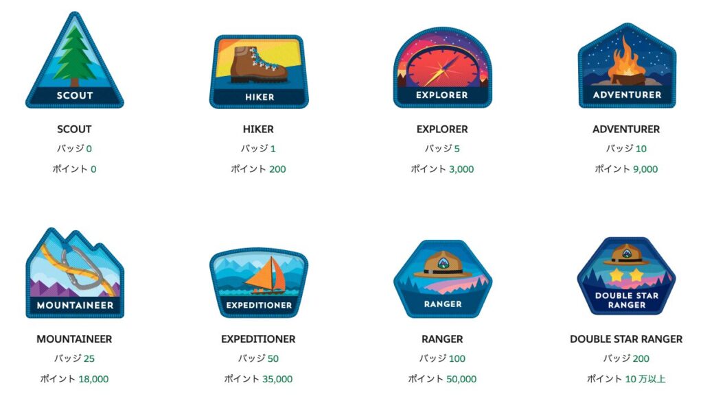 Trailblazerランクの種類