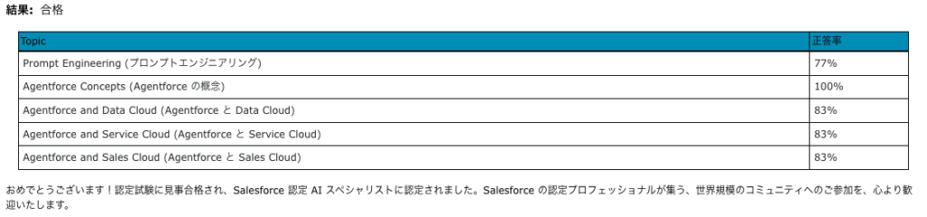 Agentforceスペシャリスト試験の結果画面