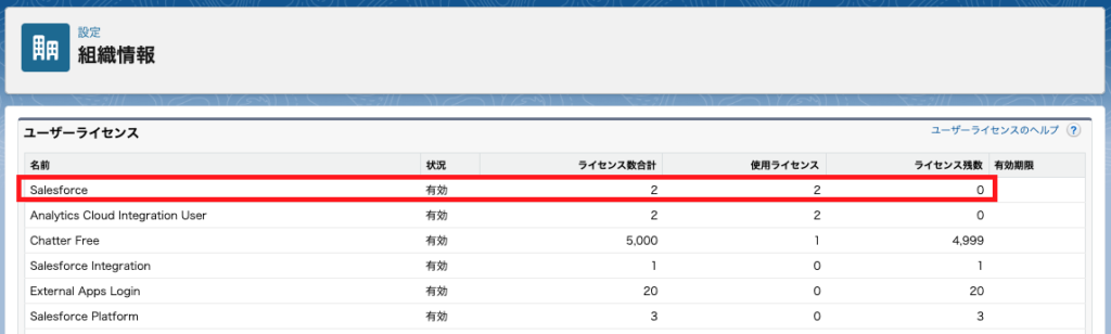 組織情報におけるライセンスの使用状況