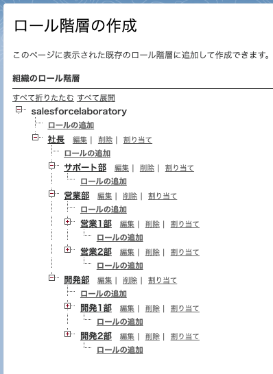 Salesforceでのロール階層画面