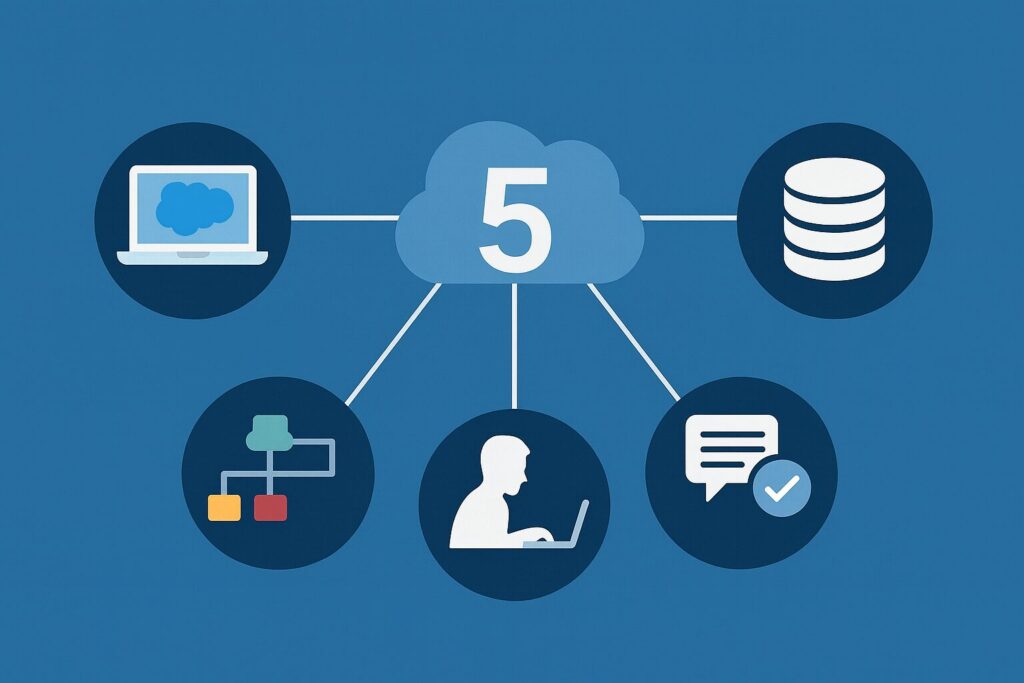 Salesforceエンジニアに必要なスキル5選