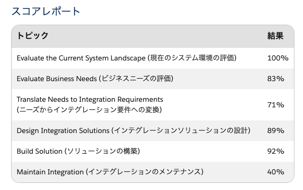スコアレポート